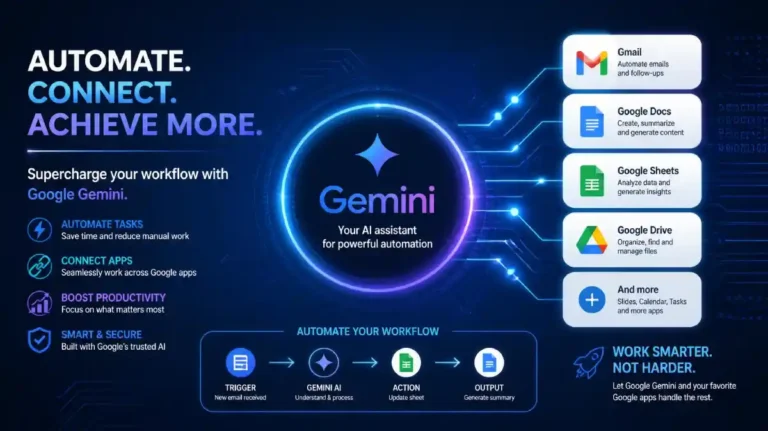 make image for How Automate Gmail, Google Docs, Sheets & More with Google Gemini, also include logos of each too; how automate gmail, google docs, sheet with Gemini